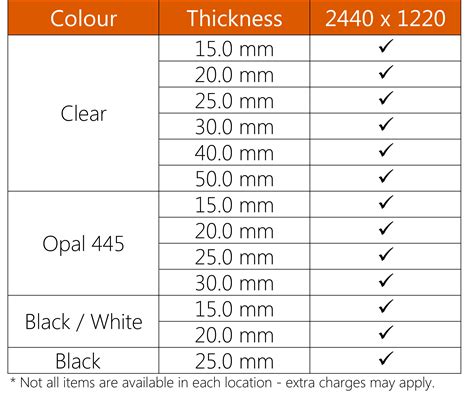 cast acrylic compression test|acrylic cast sheet temperature.